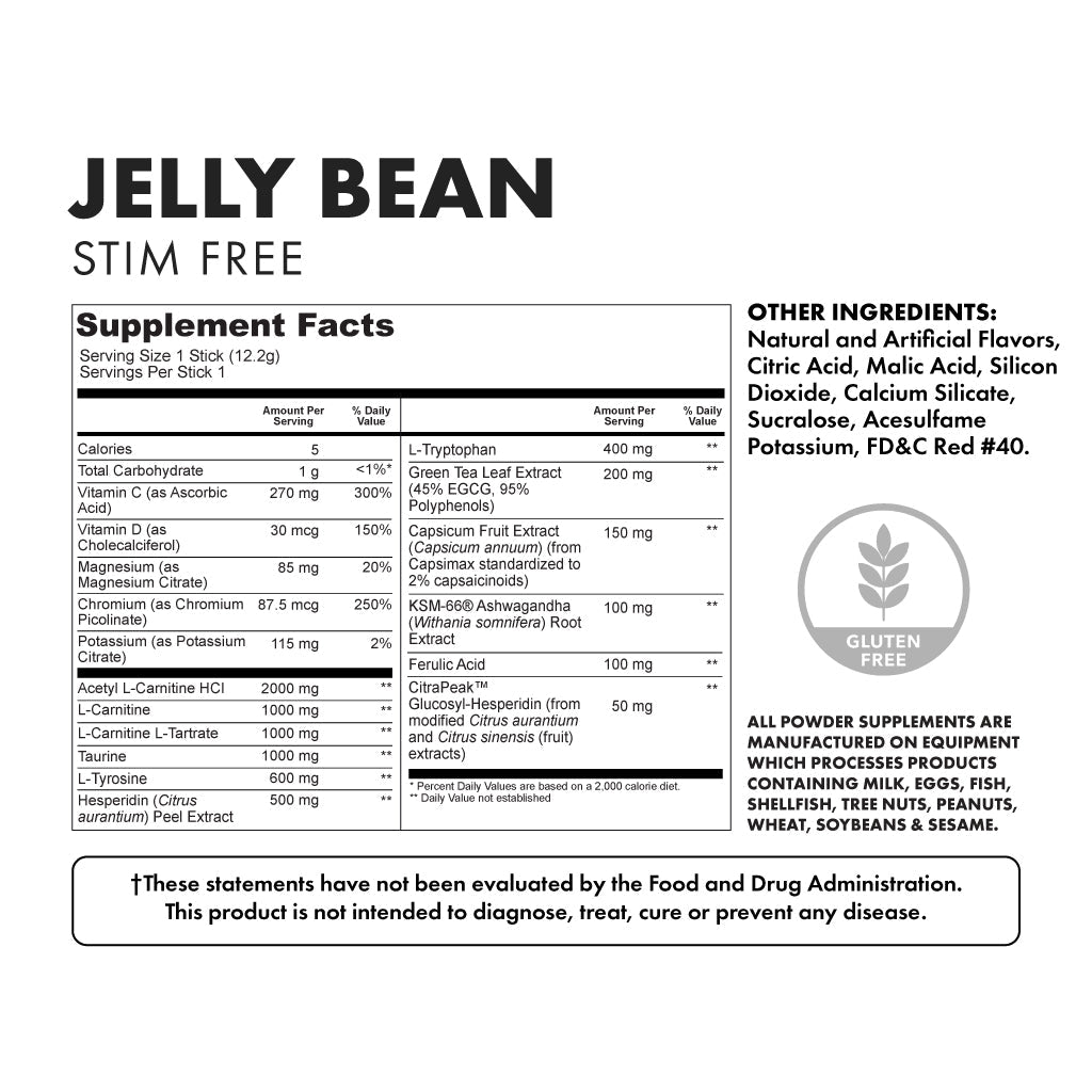 Melt Individual Samples