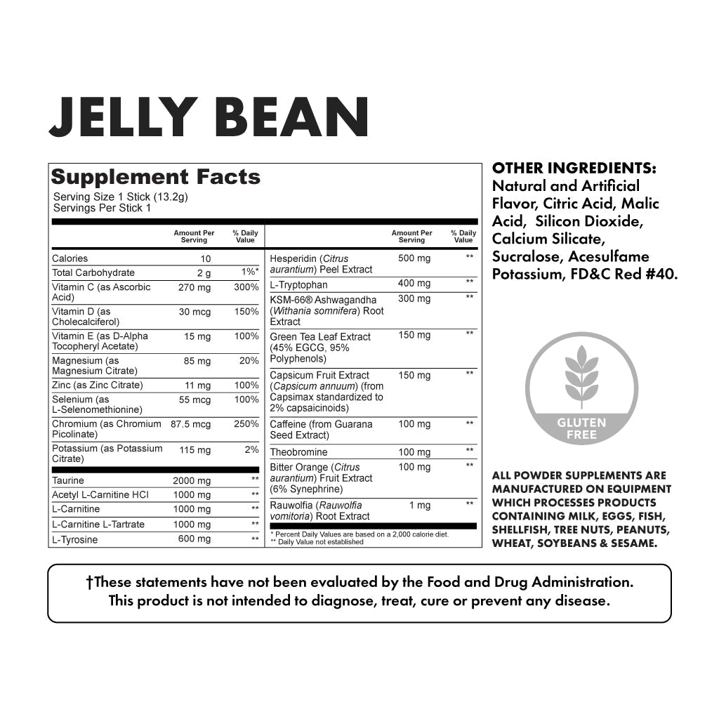 Melt Individual Samples