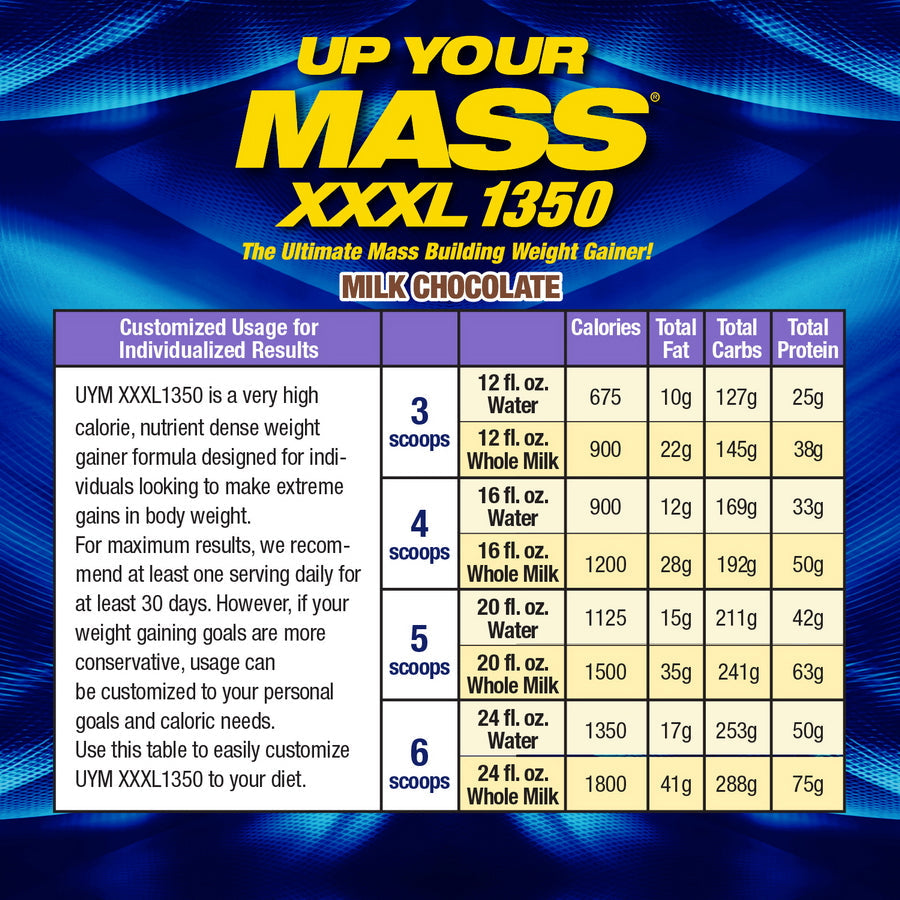 Elite: UP YOUR MASS XXXL 1350