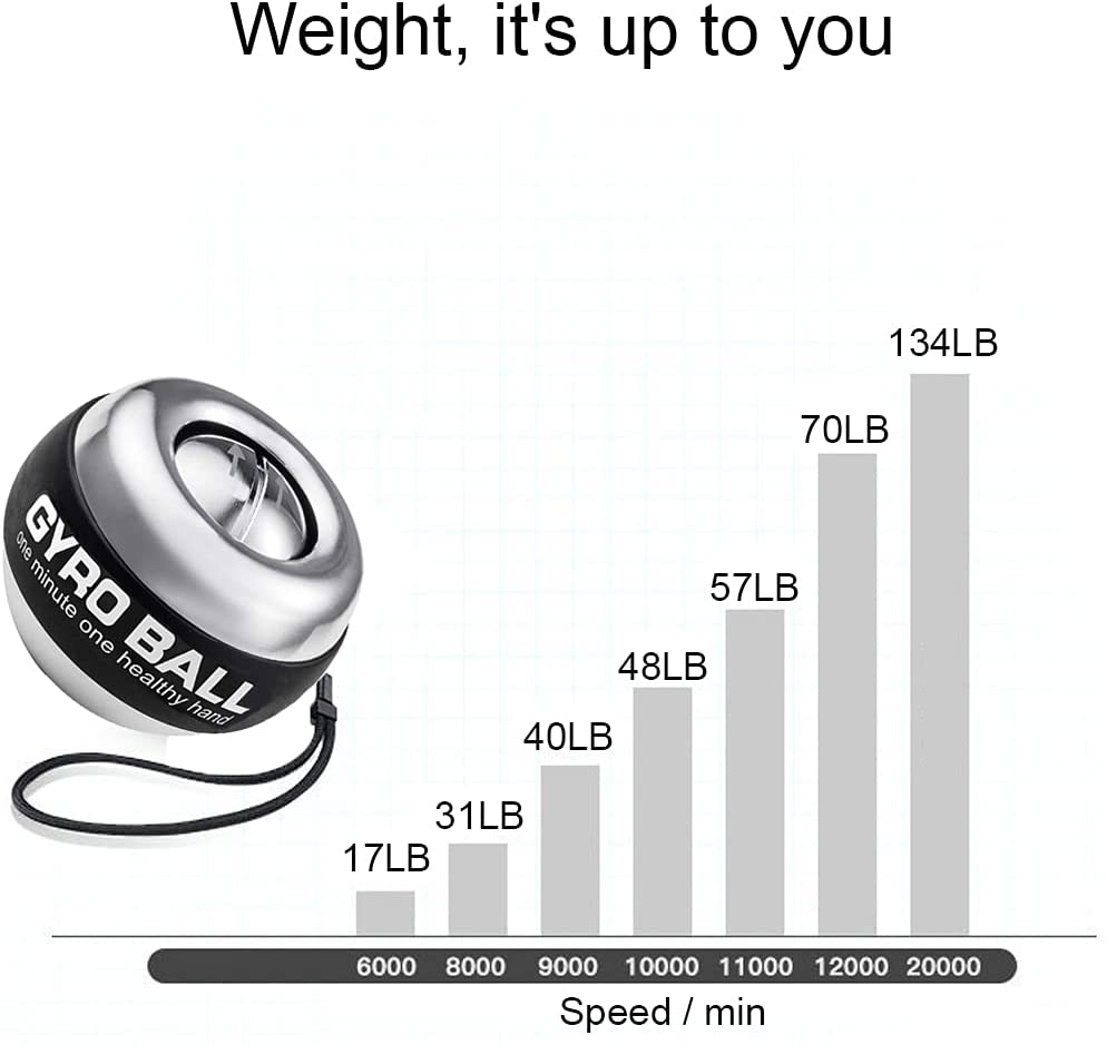 Power Wrist Ball Self Start Gyroscopic Powerball