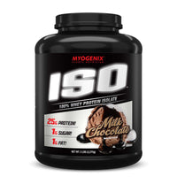 ISO™