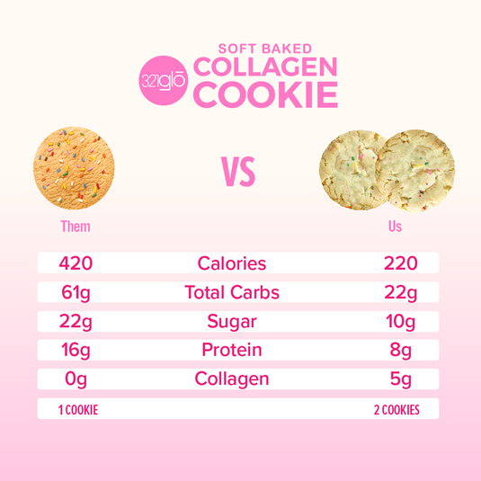 Collagen Birthday Cake Cookies