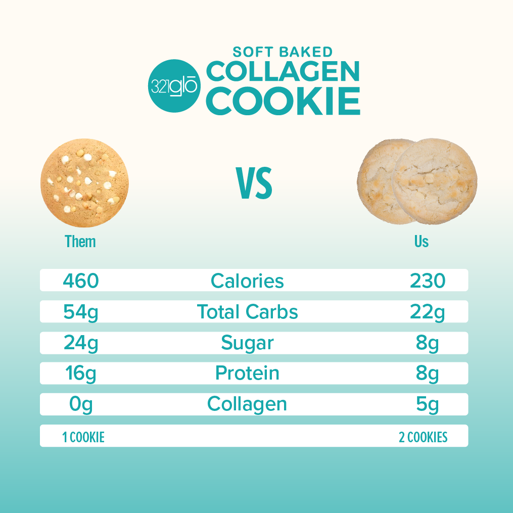 Collagen White Chocolate Macadamia Nut Cookies