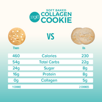 Collagen White Chocolate Macadamia Nut Cookies