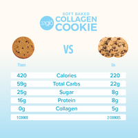 Collagen Chocolate Chip Cookies