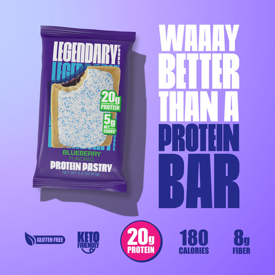 Blueberry | Protein Pastry | 8-Pack