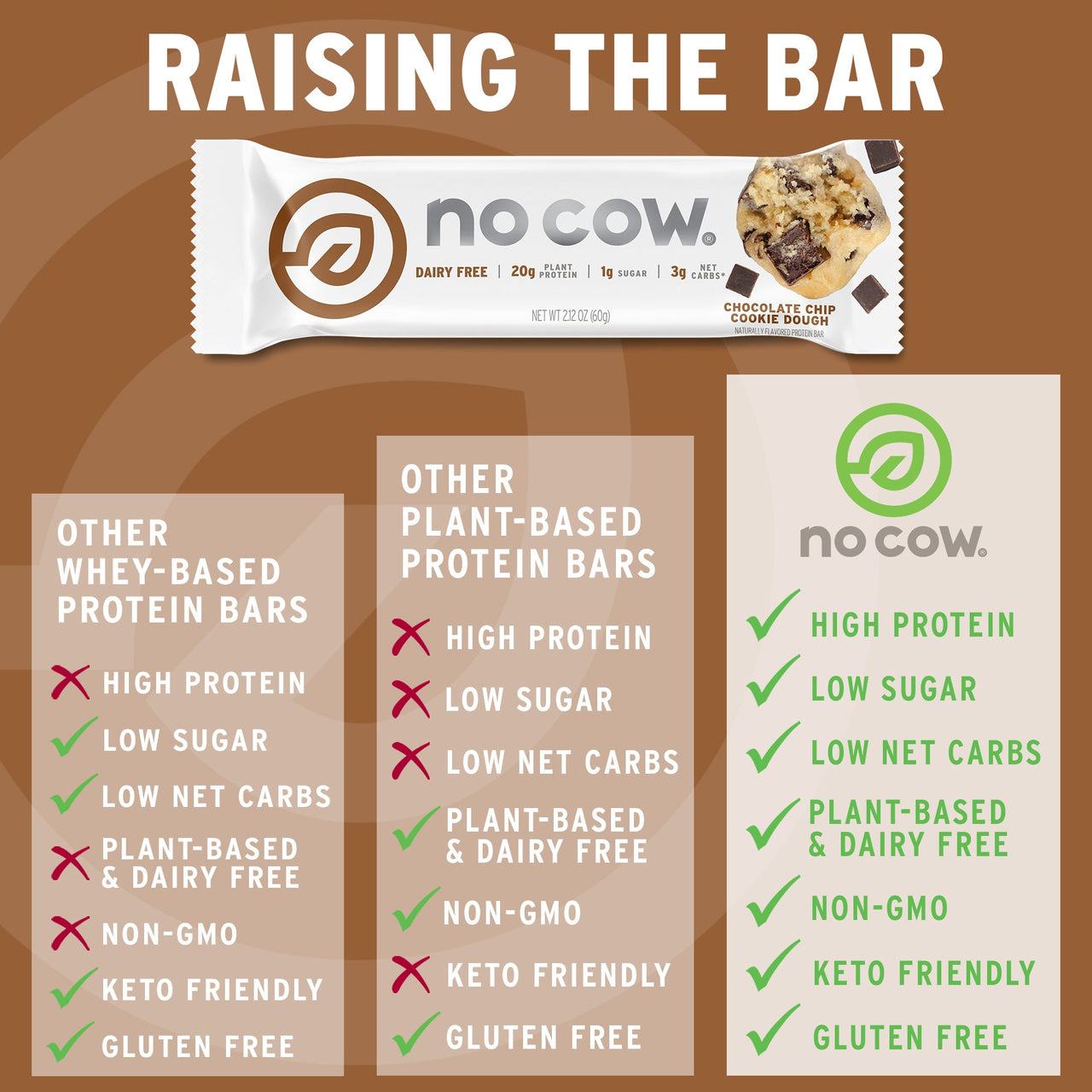 Original Protein Bars Sampler Pack