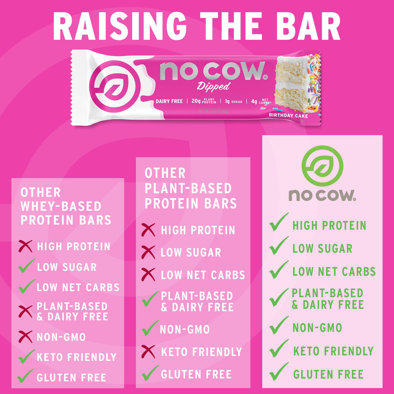 Employee Dipped Birthday Cake Protein Bars