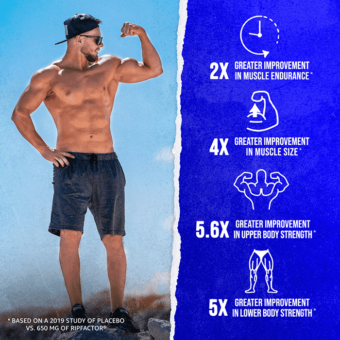 GAINS CANDY™ RIPFACTOR®  - Increase Muscle Strength & Size†
