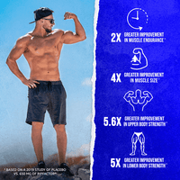 GAINS CANDY™ RIPFACTOR®  - Increase Muscle Strength & Size†