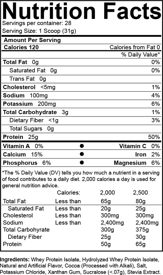 ISO Optima