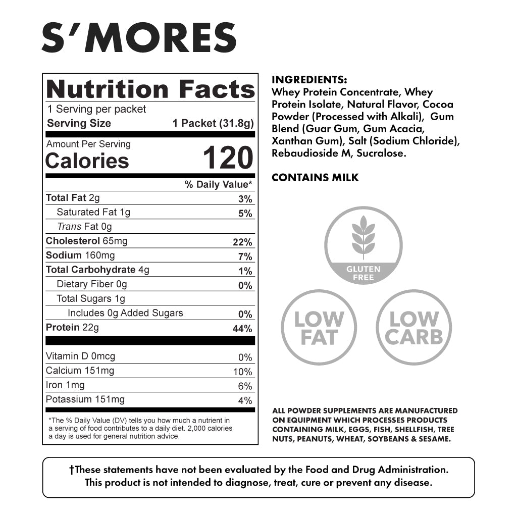 Protein Samples