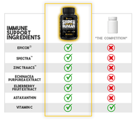 SUPERHUMAN® ARMOR - Advanced Immune System Support