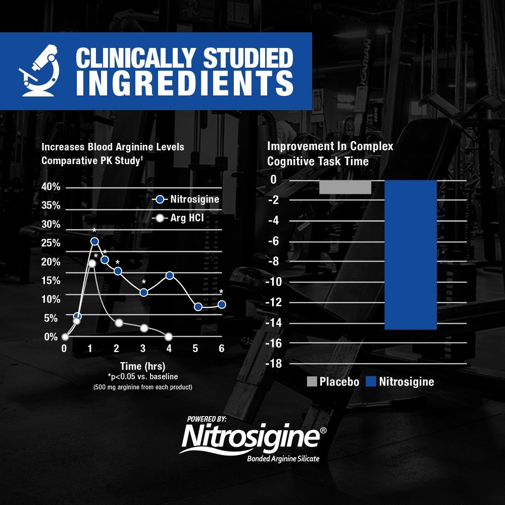 NITRAFLEX ADVANCED