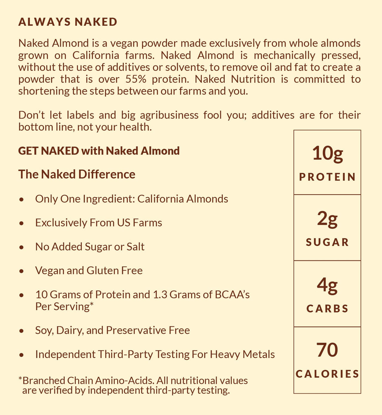 Powdered Almonds | Naked Almond - 1.5LB