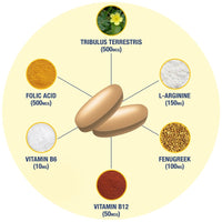 Testrol Gold ES