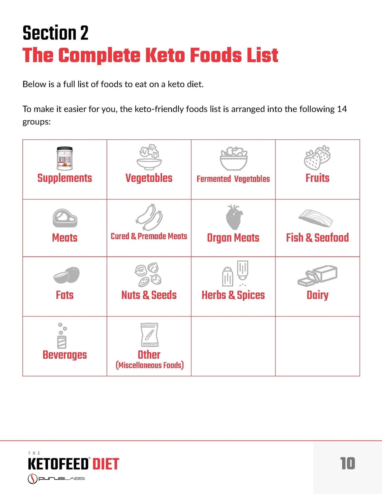 The Ketofeed Diet eBook