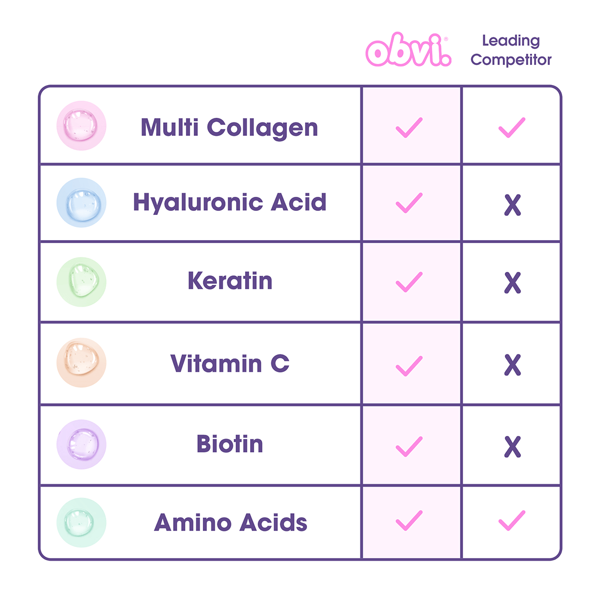 More Than Collagen | Cocoa Cereal