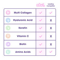 More Than Collagen | Cocoa Cereal