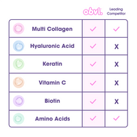 More Than Collagen | Fruity Cereal