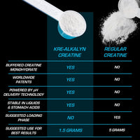 EFX Sports | Kre-Alkalyn Powder | PH-Correct Creatine Monohydrate