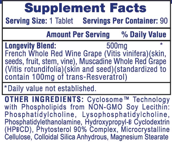 Resveratrol