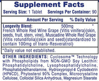 Resveratrol