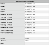 Hi-Tech | 1-Testosterone | 60CT