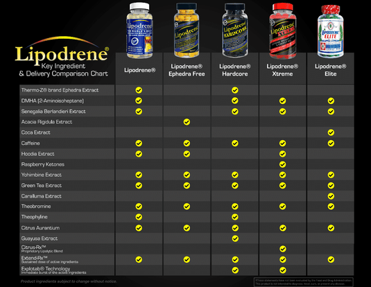 Hi-Tech | Lipodrene