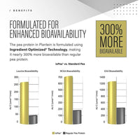 Kaged Muscle PLANTEIN VEGAN PROTEIN BuiltAthletics