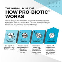 Pro-Biotic