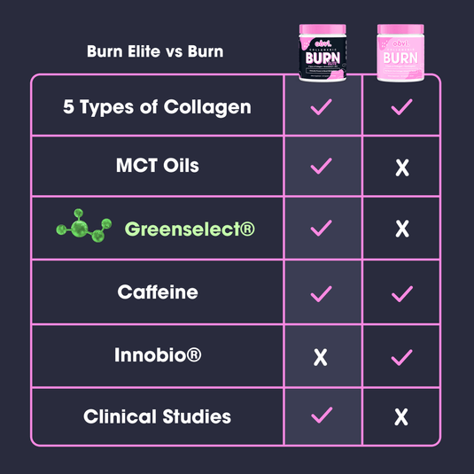 Collagenic® Burn Elite